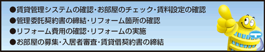 お部屋を賃貸に出す