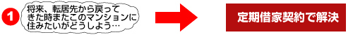 定期借家契約