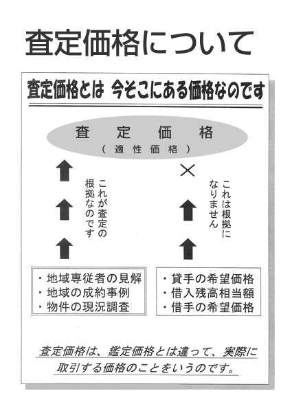 査定価格について